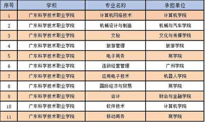 珠海一高校獲評“國家優(yōu)質(zhì)校”,全省僅14所高職院校入選